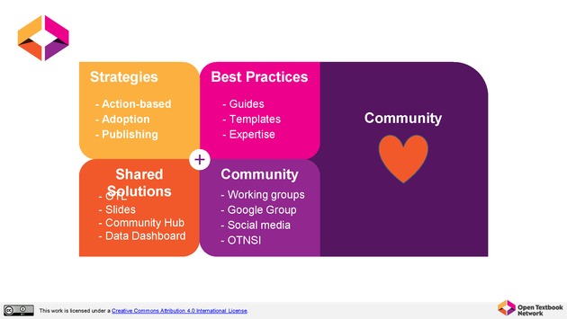 Open Textbook Network Summer Institute 2019 Slides - Tuesday - Page 17